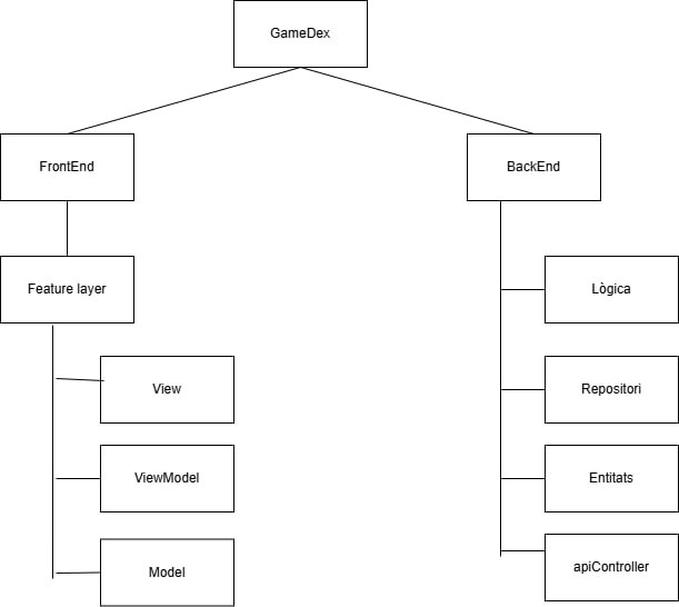 DiagramaArquitectura