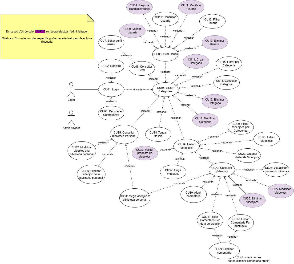 DiagramaCasDUs